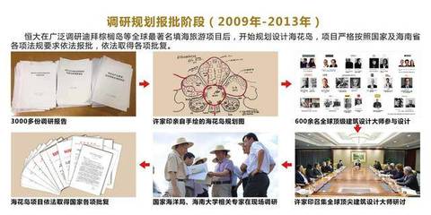 完勝迪拜棕櫚島？恒大海花島如何強(qiáng)勢(shì)開(kāi)啟世界旅游新紀(jì)元